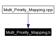 Included by dependency graph