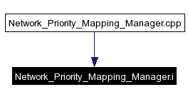 Included by dependency graph
