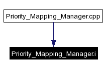 Included by dependency graph