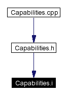 Included by dependency graph