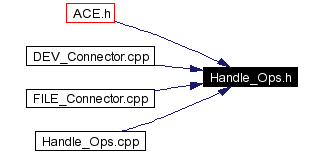 Included by dependency graph