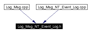 Included by dependency graph
