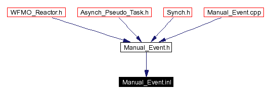 Included by dependency graph