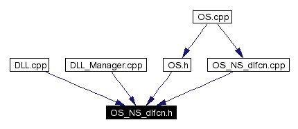 Included by dependency graph