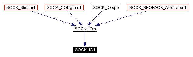 Included by dependency graph