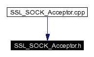 Included by dependency graph