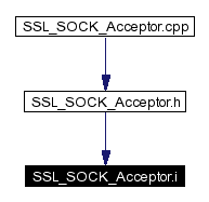 Included by dependency graph