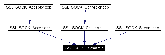 Included by dependency graph