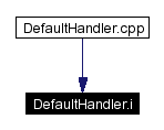 Included by dependency graph