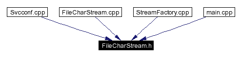 Included by dependency graph