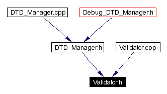 Included by dependency graph