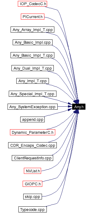 Included by dependency graph