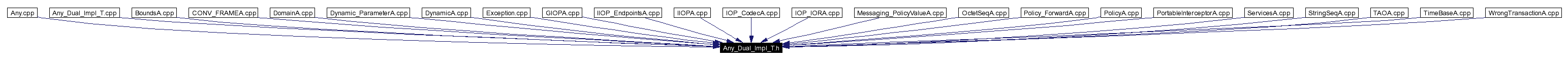 Included by dependency graph