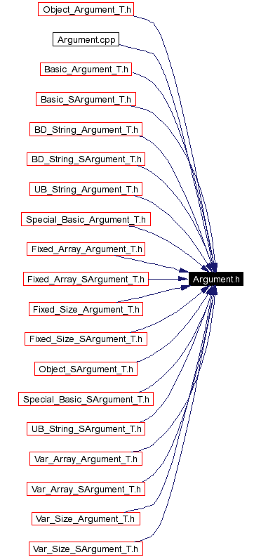 Included by dependency graph