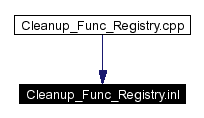 Included by dependency graph