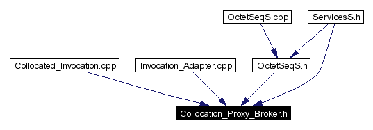 Included by dependency graph
