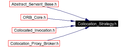 Included by dependency graph