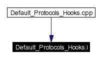 Included by dependency graph