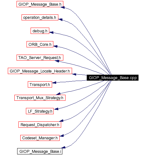 Include dependency graph