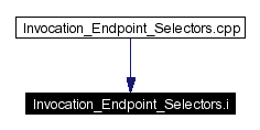 Included by dependency graph