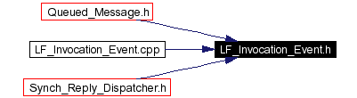 Included by dependency graph