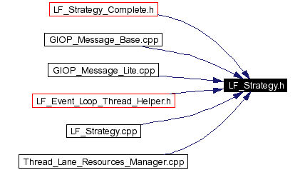 Included by dependency graph