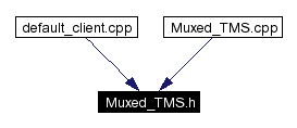 Included by dependency graph