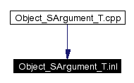 Included by dependency graph