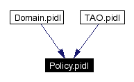 Included by dependency graph