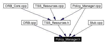 Included by dependency graph