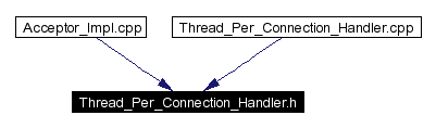 Included by dependency graph