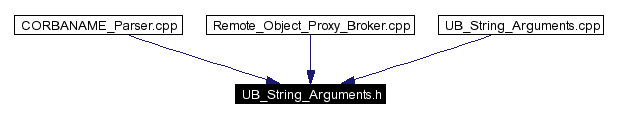 Included by dependency graph