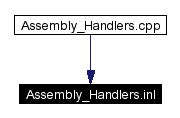 Included by dependency graph