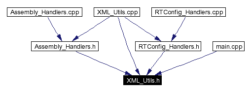 Included by dependency graph