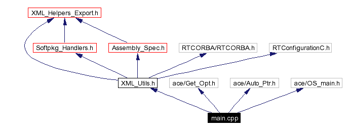Include dependency graph