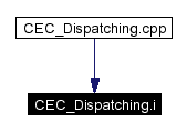 Included by dependency graph