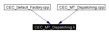Included by dependency graph