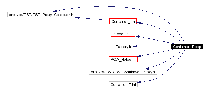 Include dependency graph