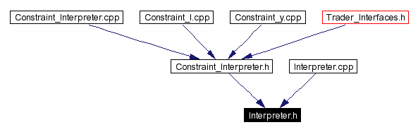 Included by dependency graph
