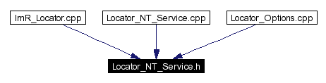 Included by dependency graph