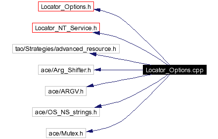 Include dependency graph