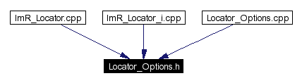 Included by dependency graph