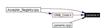 Included by dependency graph