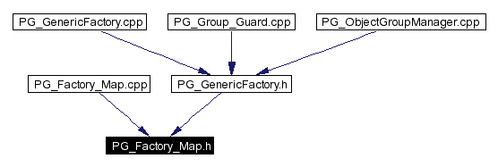Included by dependency graph