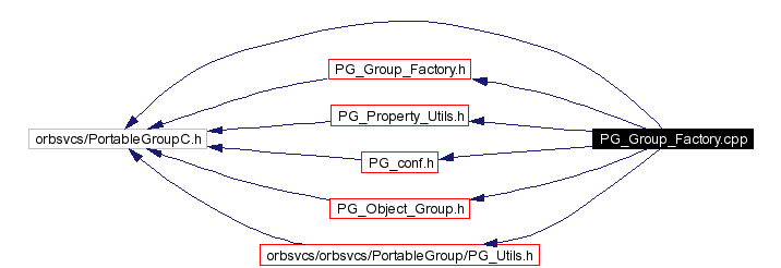 Include dependency graph