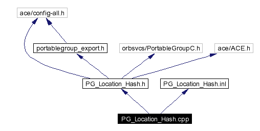 Include dependency graph