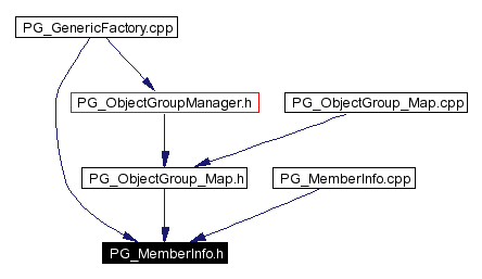 Included by dependency graph