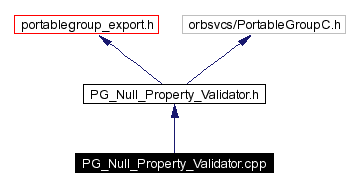 Include dependency graph