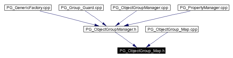 Included by dependency graph