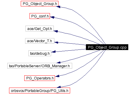 Include dependency graph